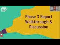 CYPB / Youth Master Plan Implementation Meeting - March 8, 2022