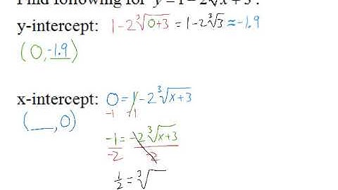 Finding the x and y-intercepts of Radical Functions
