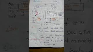 Programmable interrupt control in telugu