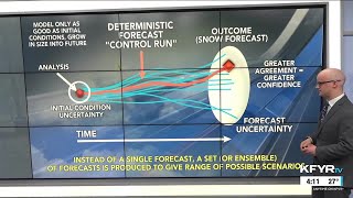 Morse Code of Weather: why ensemble forecasting is the best way to predict a snowstorm with a ran...