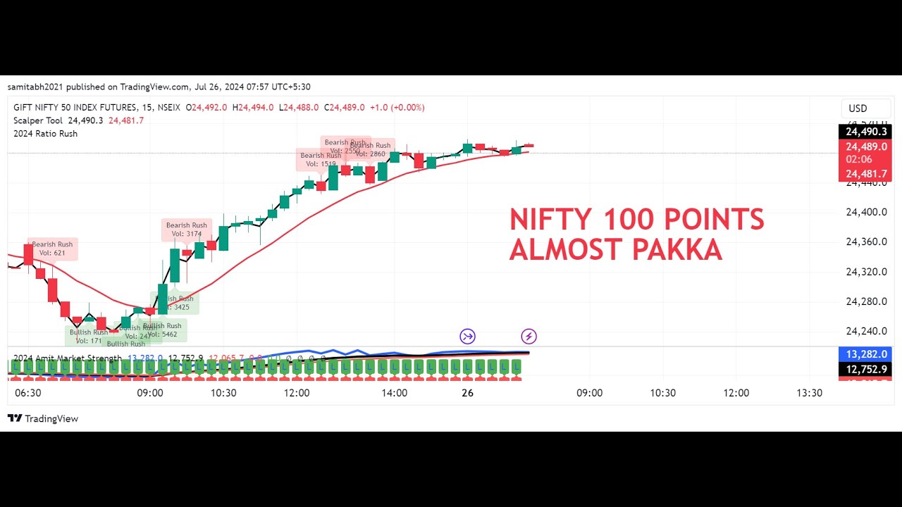 NIFTY 100 point : ALMOST PAKKA - YouTube