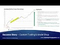 RESULTS w/ Velocity Pricing System &amp; Theory of Constraints -- CTM Corp - a #WireEDM job shop