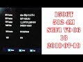 1506T 512 4M SGF1 18 2019 07 19 GPRS VLINE Public V9 06 Latest Power Vu Software Free Download 