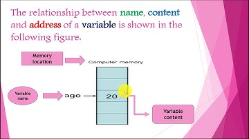 C variables, variable declaration, variable initialization, rules for naming variables Urdu\Hindi.