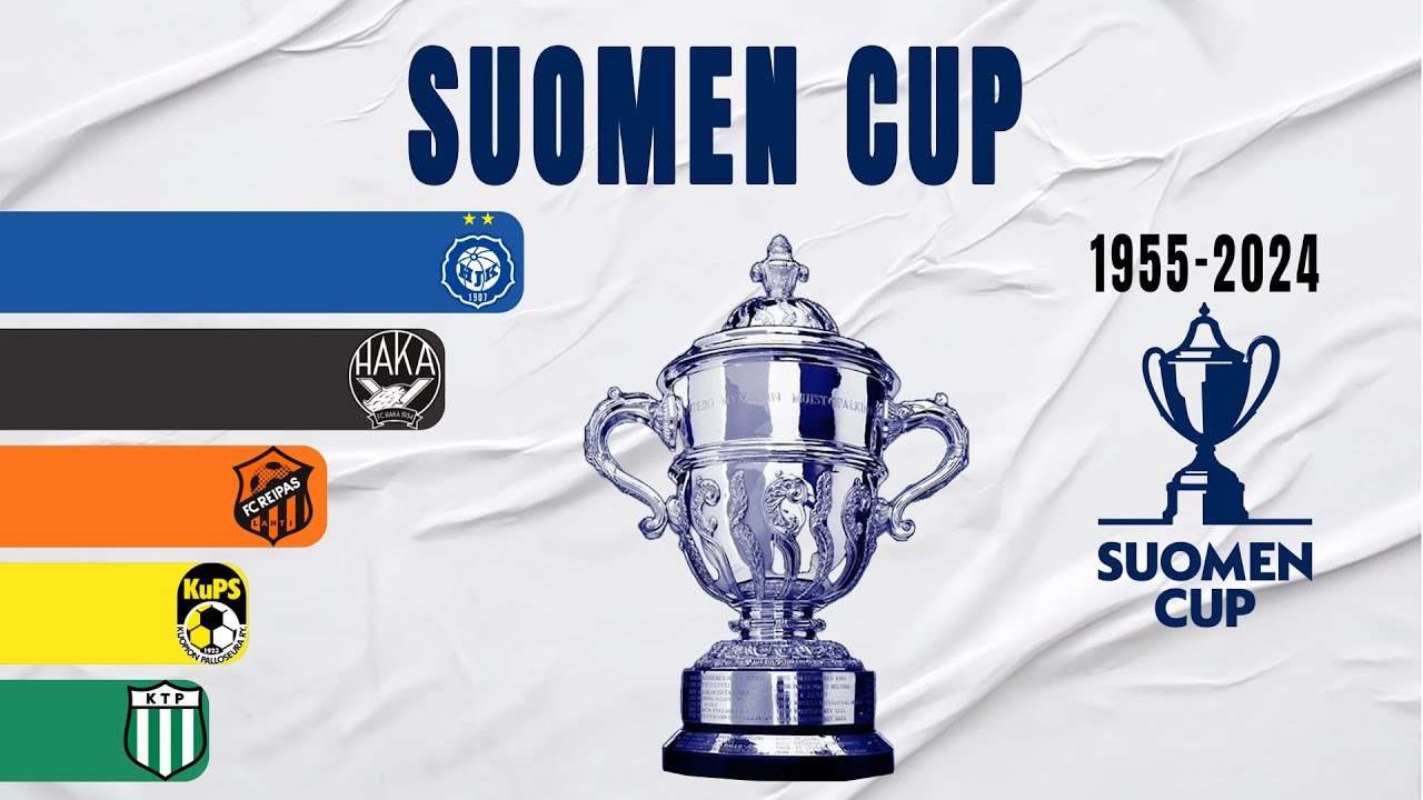 Finnish Suomen Cup All Winners (1955-2024) | Finland Cup
