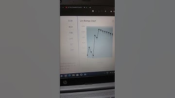 Codechef | January Long Contest | Rank 4 😎
