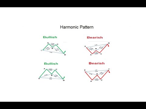 Harmonic Pattern |