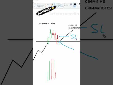 Ложный пробой торгую только так.