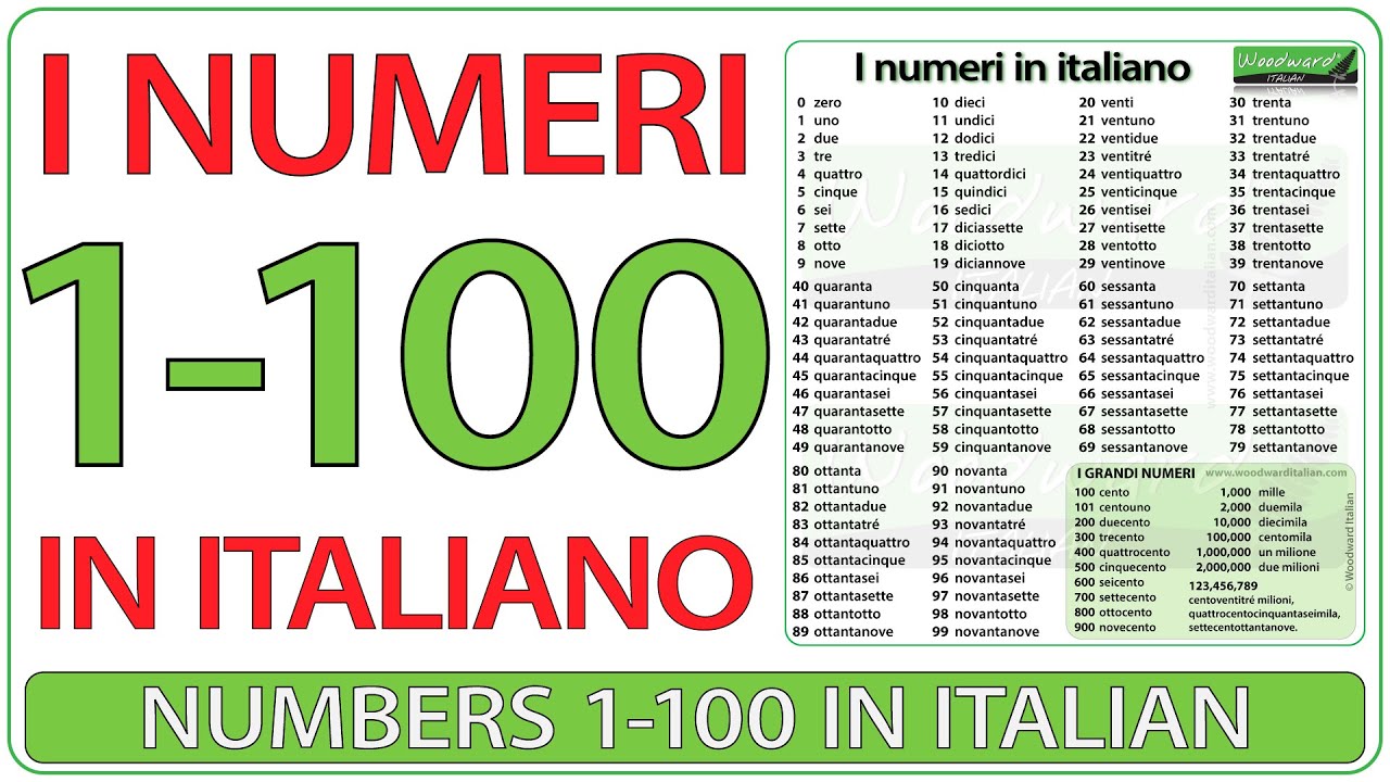 numbers-1-100-in-italian-i-numeri-da-1-a-100-in-italiano-youtube