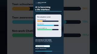 AI Is Becoming a Life Interface #Shorts