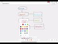 WorkDay - #12 Anusha Journal What are Business Process Steps in workDay #workday  #study