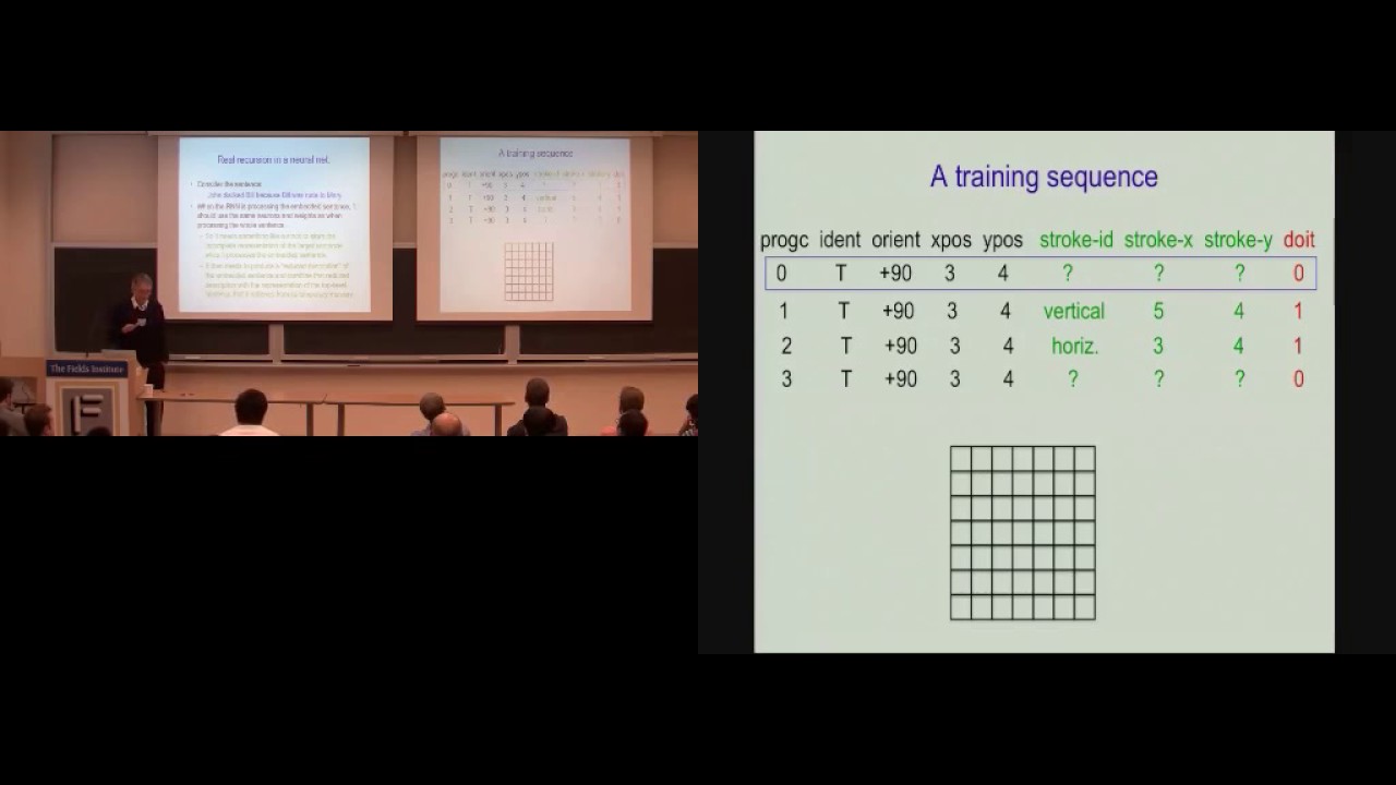 Geoffrey Hinton: Using Fast Weights to Store Temporary Memories