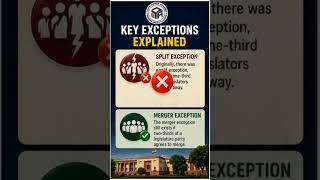 Anti-Defection Law Explained in 60 Seconds! ⚖️🔥#AntiDefectionLaw #IndianPolity #UPSC2026#ViralShorts