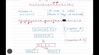 L - B-Tree || 3rd Question || DAA || GATE || UGC NET