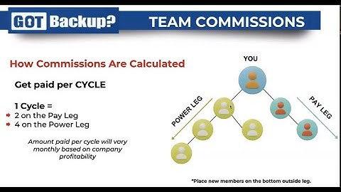 Gotbackup Detailed Compensation Plan and Product Review by Mohamed Fazal