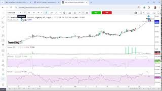 The Power of Reward & Risk in Trading NGX Stocks..Join InvestData Live with Ambrose Omordion by 12pm