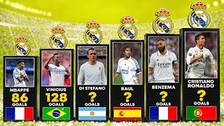 Real Madrid All-Time Top Scorers: The Complete Ranking