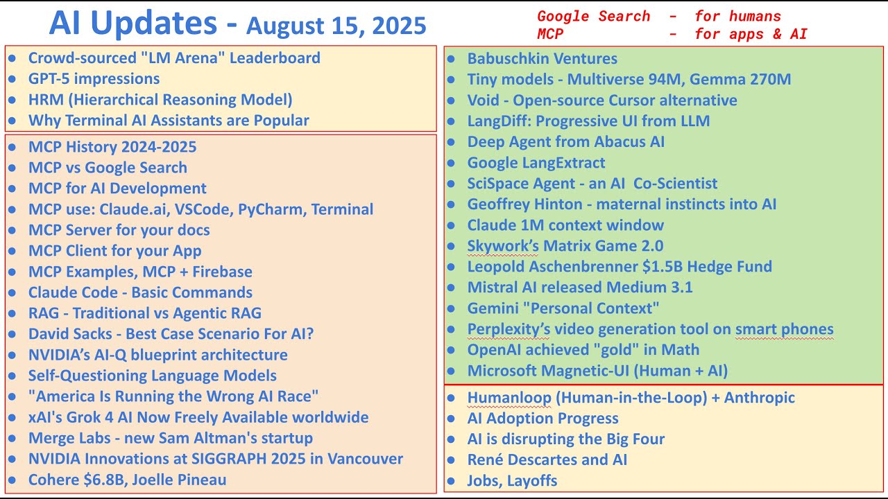 Have you heard these exciting AI news? - August 15, 2025 AI Updates ...