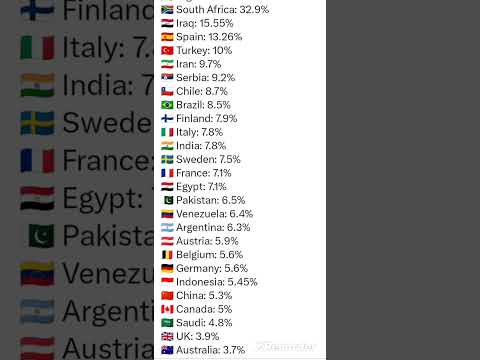Unemployment Rate In