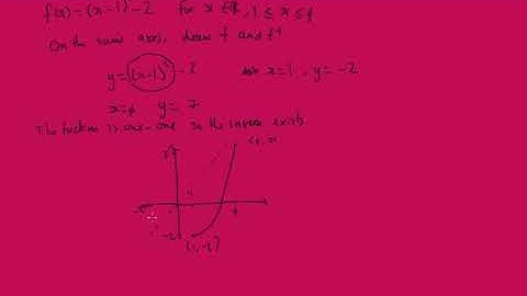 2.4 The graph of a function and its inverse