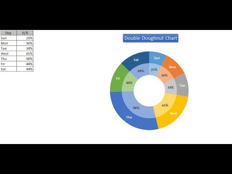 How To Create Donut Chart In Excel