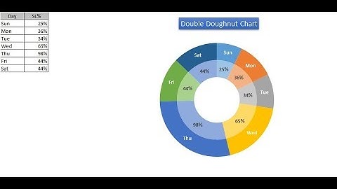 Double Doughnut Chart in Excel