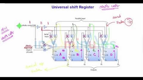 Module3_Vid_23_Sequential Logic Circuits_Universal shift register (Part 2)
