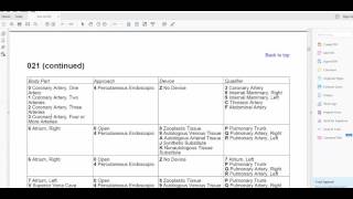 M4: How to Use the ICD-10 PCS-Online Coding Manual, Index and Tables (w4)