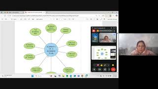 Characteristics of Successful Entrepreneurs|IGCSE Business|Unit #1