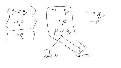 Tree Proofs:  Open paths and counterexamples