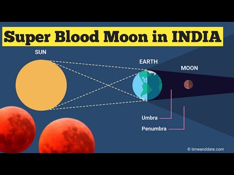 What is SUPER Blood Moon lunar eclipse | total lunar eclipse ,blood or copper moon | blue moon |UPSC