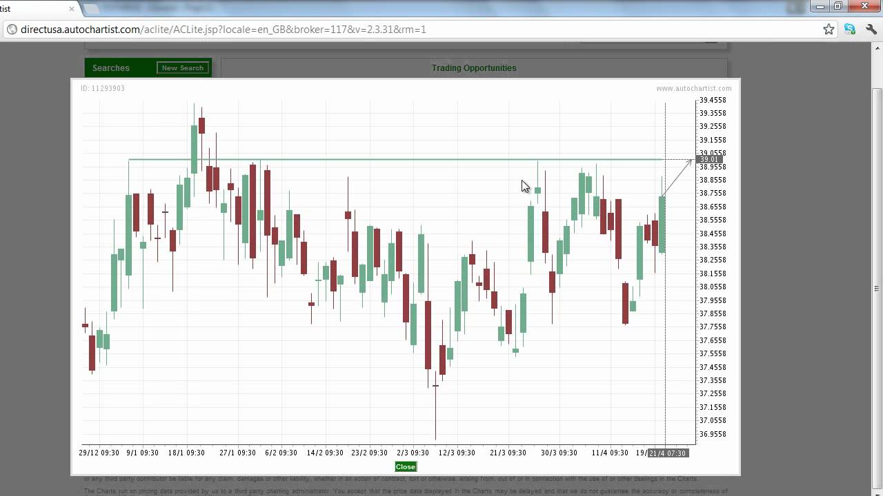 Today's Stocks to Watch A Look at the Best Stocks to Watch for April