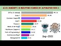 The Scary Reality of AI Job Loss: Data You Need to See | Ai Automation Risk 😲🤖