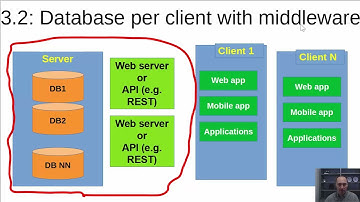 Firebird in the Cloud