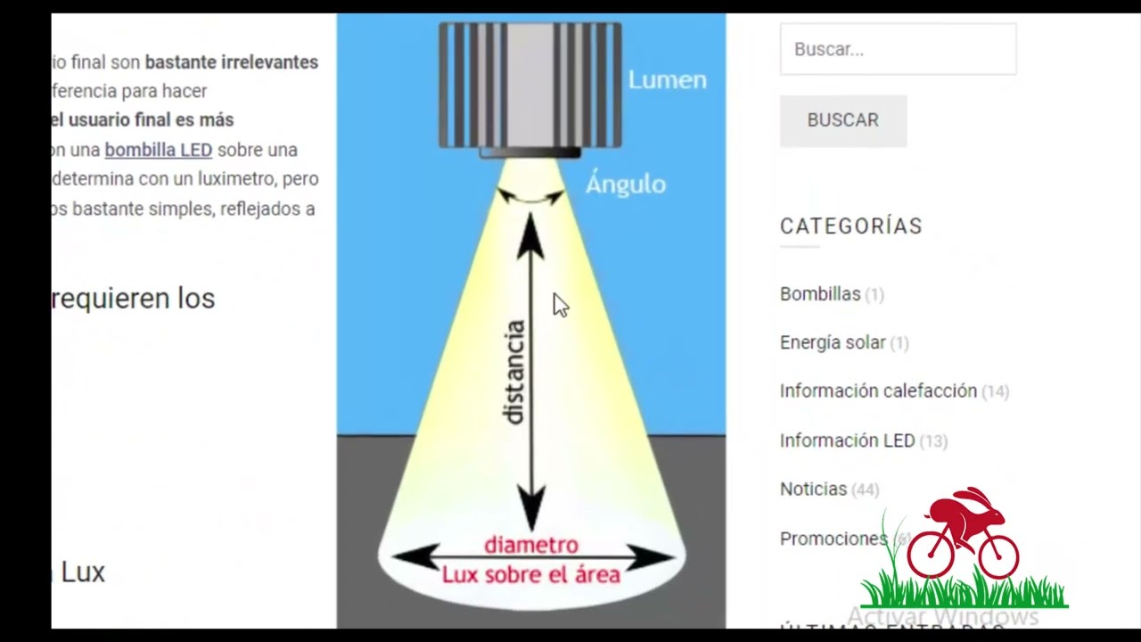 Convertir Lux En W M2