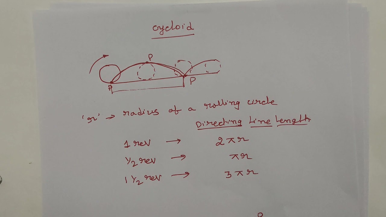 cycloid construction procedure