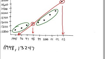 1.6 Video Notes Part 1 PreCalculus