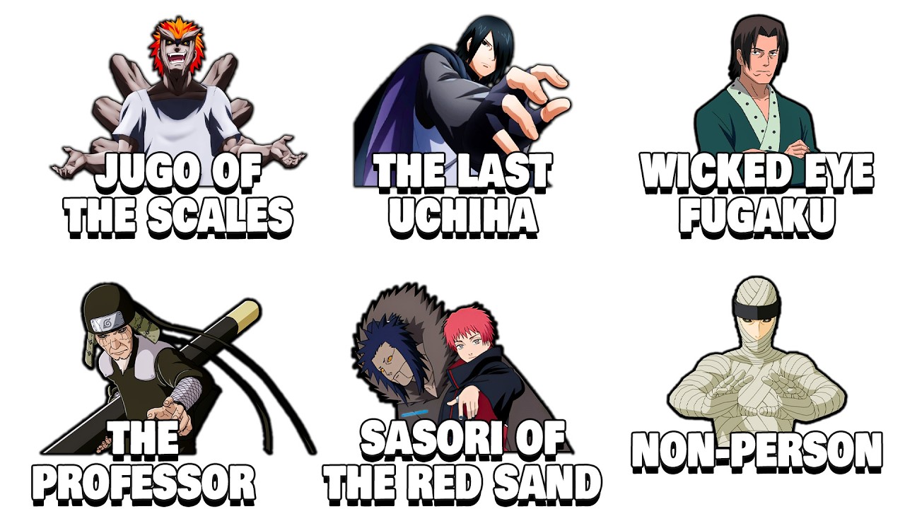 Все легендарные титулы, полученные величайшими героями Наруто, объясняются за 19 минут