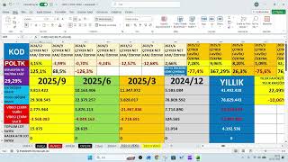 POLTK 2025/4.Çeyrek bilanço, POLTK 2025/12 Aylık Bilanço,