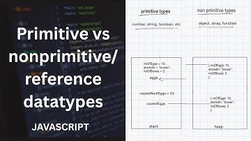 How JavaScript Stores Data in Memory | Primitive & Non-Primitive/Reference Types