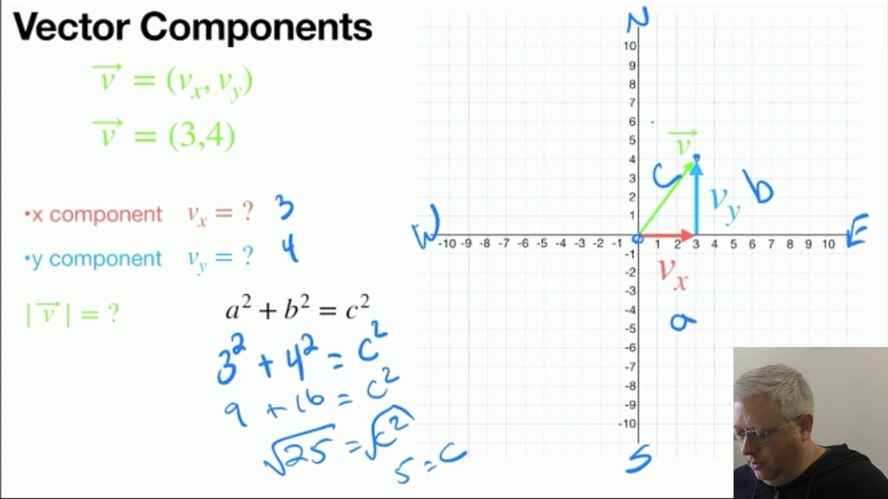 Vector Components - YouTube
