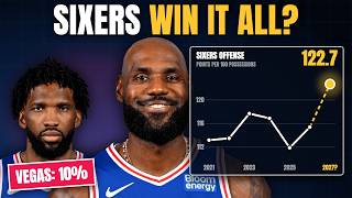 Statistical Case: LeBron 76ers NBA Champions 2027