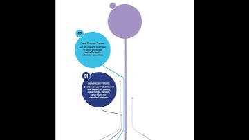 Introducing Our New Account Payable Automation Solution, Integrated with JD Edwards #education