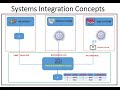 Systems integration concepts