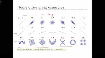 GEOG 3020 Lecture 21-7 Correlation Analysis I