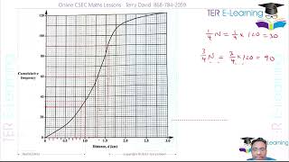 CSEC Maths - January 2022 (Question 5) - Terry David