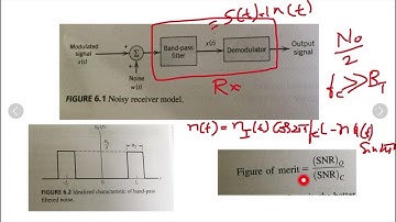 CT_Module 3  Noise Introduction,DSBSC