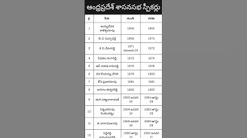 Andhra Pradesh Legislative Assembly Speakers
