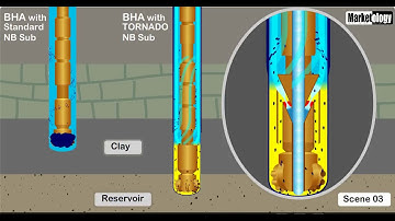 NBEU. Increase rate of penetration (ROP) and number of bits saving