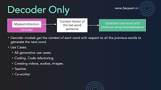 Famous 4.26 Encoder Only, Decoder Only, Encoder Decoder Models Net Worth